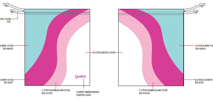 Mint, Cherry and Bubblegum Handguard Bag